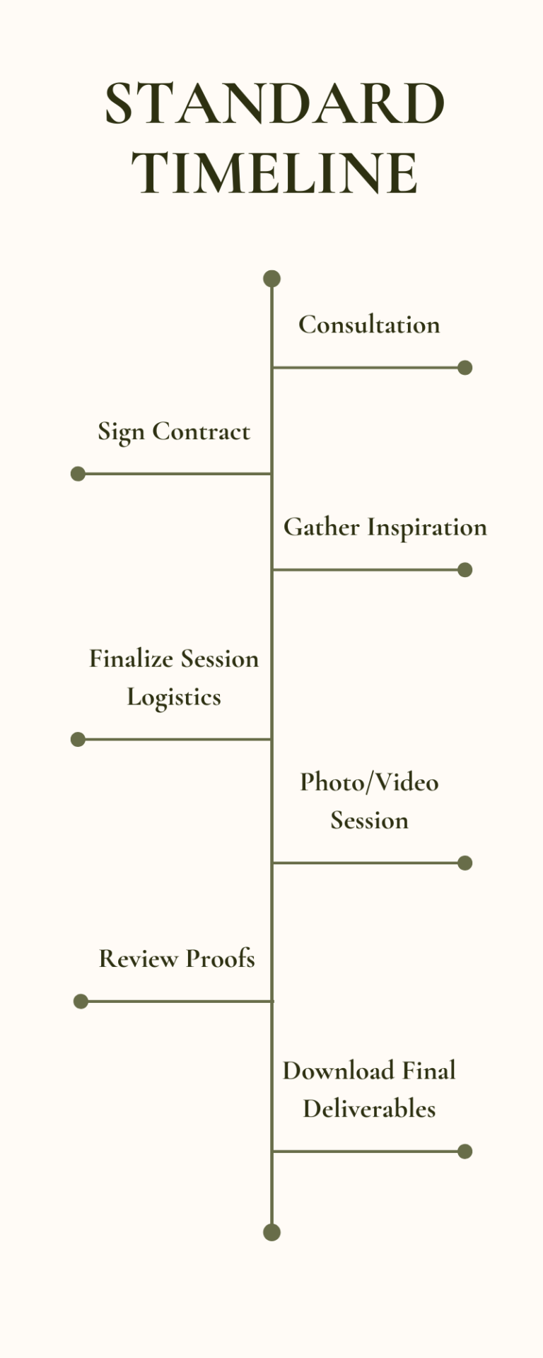 Standard timeline FloraMore